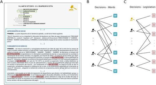 Socially disruptive periods and topics from information-theoretical analysis of judicial decisions