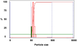 Individual and Simultaneous Determination of Heavy Metal Ions Using Carbon Paste Electrode Modified with Titania Nanoparticles