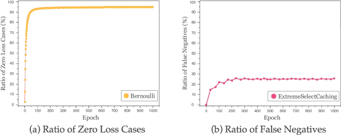 TuckerDNCaching: high-quality negative sampling with tucker decomposition