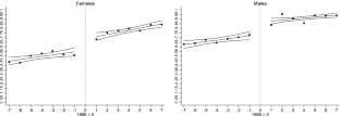 Education and Voluntary Work: Evidence from Turkish Time Use Survey