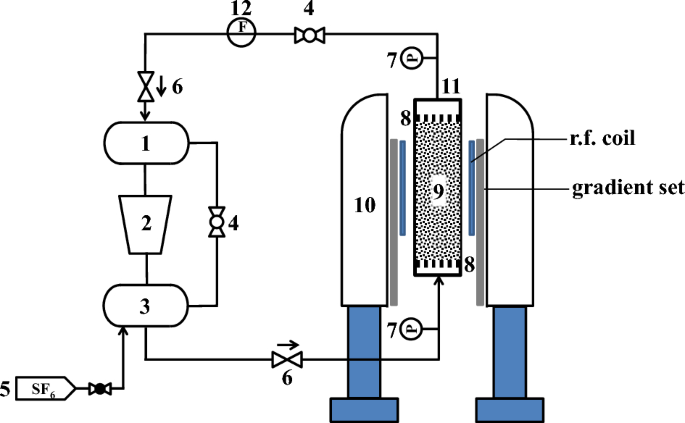 Effect of Tube-to-Pellet Diameter Ratio on Turbulent Hydrodynamics in Packed Beds: A Magnetic Resonance Velocity Imaging Study