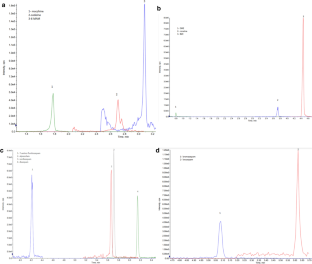 Development and validation of an ultra-performance liquid chromatography-tandem mass spectrometric method for the determination of 25 psychoactive drugs in cerumen and its application to real postmortem samples.