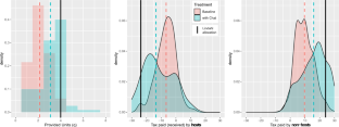 A mechanism requesting prices and quantities may increase the provision of heterogeneous public goods