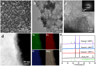 Electrochemical Deposited Amorphous Bimetallic Nickle-Iron (Oxy)hydroxides Electrocatalysts for Highly Efficient Oxygen Evolution Reaction