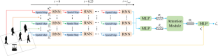 Crowd-Aware Socially Compliant Robot Navigation via Deep Reinforcement Learning