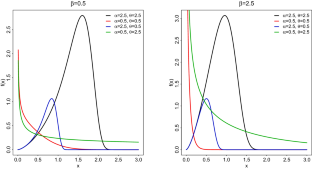 The Exponential–Weibull logarithmic transformation with different estimation approaches under the right censoring scheme