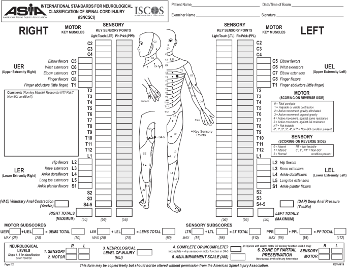 Pharmacologic and Acute Management of Spinal Cord Injury in Adults and Children