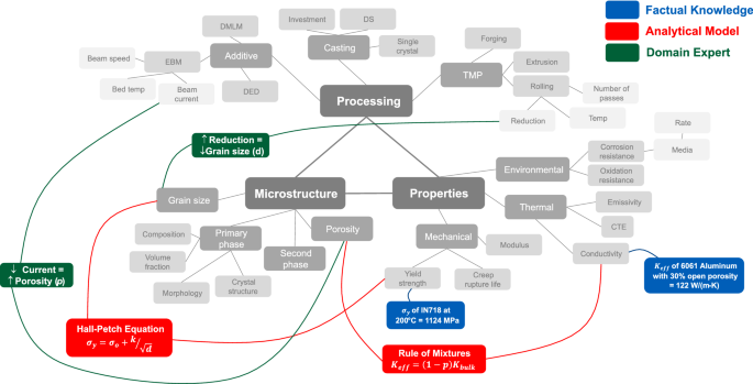 Compound Knowledge Graph-Enabled AI Assistant for Accelerated Materials Discovery