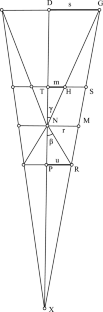 Tables for the radii of the Sun, the Moon, and the shadow from John of Gmunden to Longomontanus