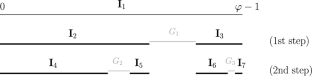 Continued fractions with bounded even-order partial quotients