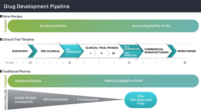 Towards affordable CRISPR genomic therapies: a task force convened by the Innovative Genomics Institute