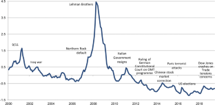 Tracking Global Economic Uncertainty: Implications for the Euro Area