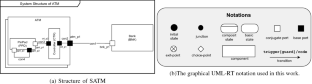 Efficient regression testing of distributed real-time reactive systems in the context of model-driven development