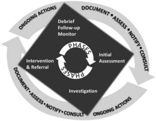 Tabletop scenario exercises as a training tool for improving response to workplace violence