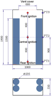 Effect of the Ignition Position and Obstacle on Vented Methane–Air Deflagration