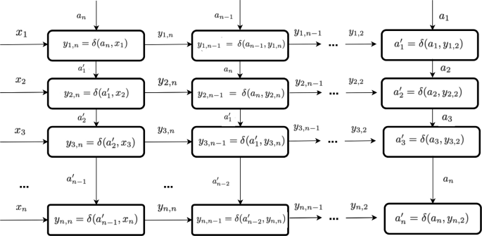 Simple chain automaton random number generator for IoT devices