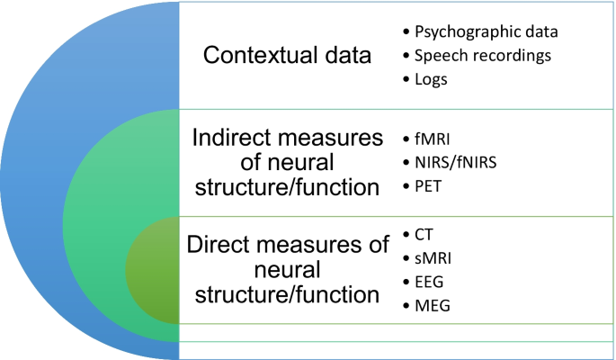 Towards a Governance Framework for Brain Data