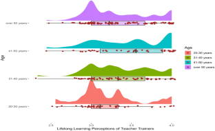 Relationships between the perceptions of lifelong learning, lifelong learning competencies and learning strategies by teacher trainers in Myanmar