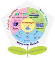 Progress and perspectives of Pd-based catalysts for direct synthesis of hydrogen peroxide