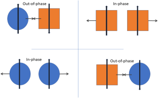 The emergence of dynamic networks from many coupled polar oscillators: a paradigm for artificial life.