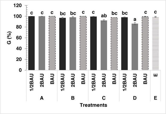 Organo-mineral Fertilizer Containing Struvite from Liquid Digestate for Cucurbita pepo L. Seedling Production