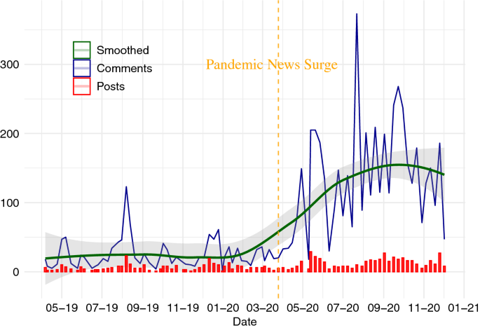 Foreign pop-culture and backlash: the case of non-fan K-pop Subreddits during the pandemic.