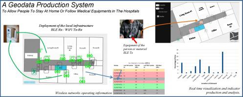 A Geodata Production System