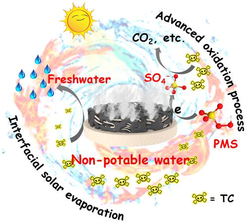 Green recycling of waste poly(ethylene terephthalate) into Ni-MOF nanorod for simultaneous interfacial solar evaporation and photocatalytic degradation of organic pollutants