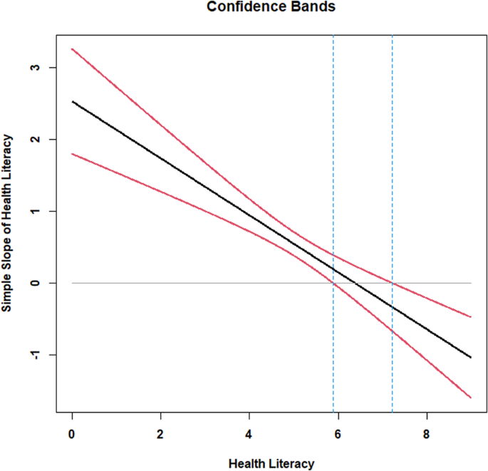 Discretizing continuous variables in nutrition and obesity research: a practice that needs to be cut short.