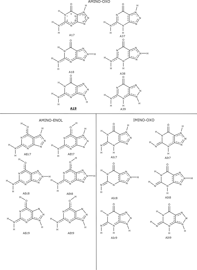 Tautomeric equilibrium and spectroscopic properties of 8-azaguanine revealed by quantum chemistry methods