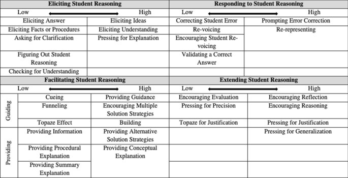 The use of a scriptwriting task as a window into how prospective teachers envision teacher moves for supporting student reasoning