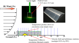 Wind-Tunnel Experiments of Turbulent Wind Fields over a Two-dimensional (2D) Steep Hill: Effects of the Stable Boundary Layer