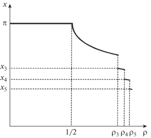 Estimating the Smallest Positive Zero of Sine Series of a Harmonic Function in a Disk