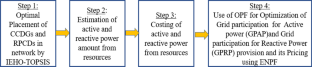 Voltage Control Ancillary Service Through Grid-Connected Microgrid, Its Pricing by Optimized Active Power and Reactive Power Management Using IEHO-TOPSIS Approach