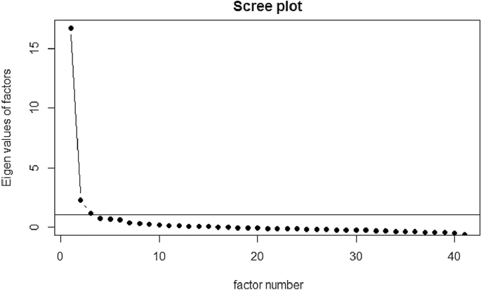 The Developmental Crisis Questionnaire (DCQ-12): Psychometric Development and Validation