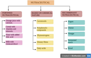 Exploring Microbial Contributions to Nutraceutical Production: From Natural to Designed Foods.