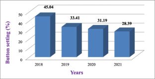 Yield loss in coconut variety East Coast Tall (ECT) owing to rugose spiralling whitefly (RSW), Aleurodicus rugioperculatus M. infestation