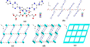 Three metal organic frameworks based on mixed ligands: synthesis, crystal structures and luminescent sensing of nitro explosives