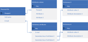 Application of Computer Simulation to the Anonymization of Personal Data: Synthesis-Based Anonymization Model and Algorithm