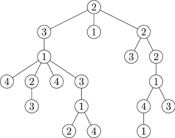 Refined Enumeration of 
            
              
            
            $${{\varvec{k}}}$$
            
              
                k
              
            
          -plane Trees and 
            
              
            
            $${\varvec{k}}$$
            
              
    