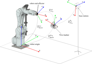 Dynamic Pose Tracking Accuracy Improvement via Fusing HTC Vive Trackers and Inertia Measurement Units