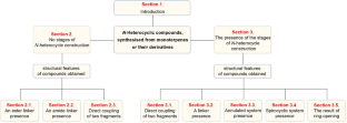 Nitrogen-Containing Heterocyclic Compounds Obtained from  Monoterpenes  or Their Derivatives: Synthesis and Properties