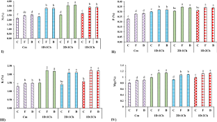 Alleviating Plant Water Stress with Biofertilizers: A Case Study for Dragon’s Head (Lallemantia iberica) and Chickpea (Cicer arietinum L.) in a Rainfed Intercropping System