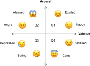 ENSA dataset: a dataset of songs by non-superstar artists tested with an emotional analysis based on time-series