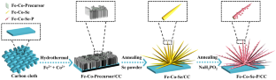 Dandelion-like P-Doped Fe-Co-Se Grown on Carbon Cloths for Enhanced Electrocatalytic Oxygen Evolution