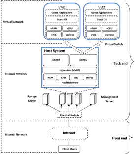 A novel hybrid framework for Cloud Intrusion Detection System using system call sequence analysis