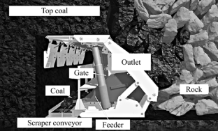 Analysis of Coal Outlet Parameters by Simulation Modeling of Longwall Top Coal Caving