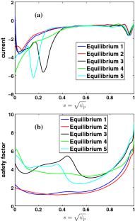 MHD Analysis on the Physics Design of CFETR Baseline Scenarios