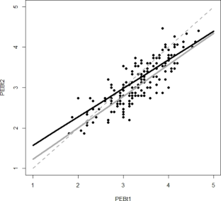 Eco-Anxiety motivates pro-environmental behaviors: a Two-Wave Longitudinal Study