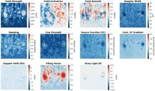 Stokes Inversion Techniques with Neural Networks: Analysis of Uncertainty in Parameter Estimation